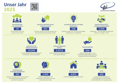 Unser Jahr 2025 (Bild vergr&ouml;&szlig;ern)