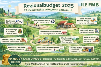 Meldung: Regionalbudget 2025 erfolgreich abgeschlossen!