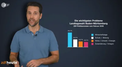 Wer interessiert sich noch für Klimaschutz? (Bild vergr&ouml;&szlig;ern)