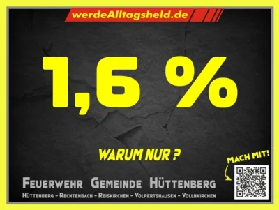 1,6% für Deine Sicherheit