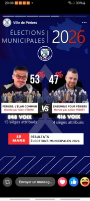 Wahlergebnis