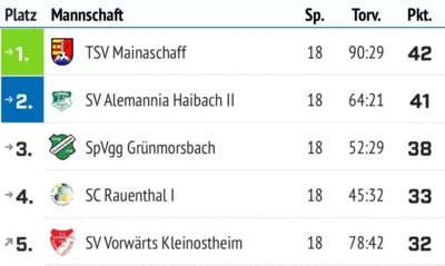 Gruß vom Platz an der Sonne (Bild vergr&ouml;&szlig;ern)