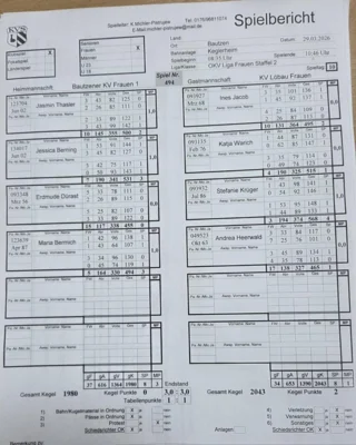 Frauen spielen Unentschieden und steigen auf