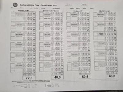 Frauen schaffen 3. Platz beim OKV Pokalfinale