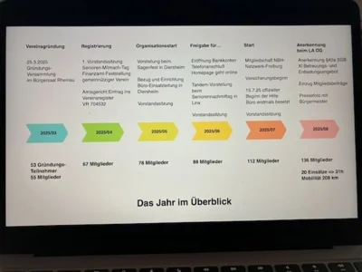 Meldung: Generalversammlung am 23.04.2026