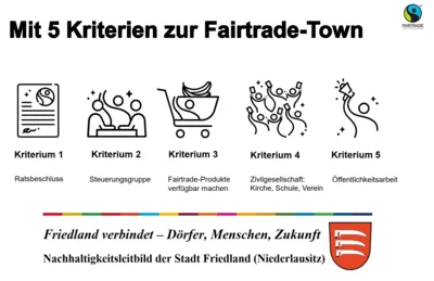 Friedland soll Fairtrade-Town werden – einstimmige Beschlüsse unterstreichen das Bekenntnis zur Nachhaltigkeit (Bild vergr&ouml;&szlig;ern)