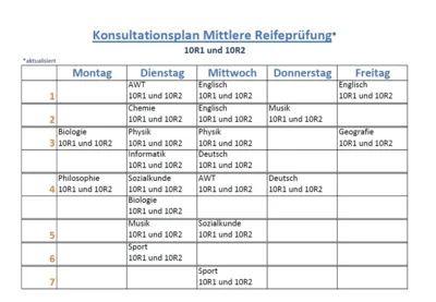 Konsultationsplan 10R1 und 10R2 (Bild vergr&ouml;&szlig;ern)