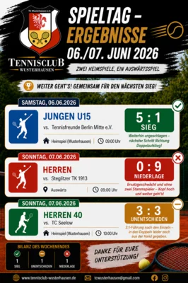 U15 weiter auf Aufstiegskurs, Herren 40 mit Remis, Herren chancenlos in Steglitz