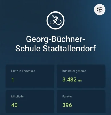 Stadtradeln (Bild vergr&ouml;&szlig;ern)