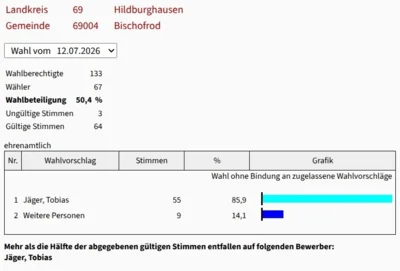 Bürgermeisterwahl Bischofrod 12.07.2026 (Bild vergr&ouml;&szlig;ern)
