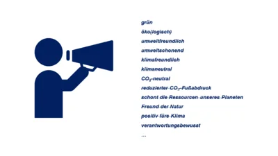 Eine stilisierte Person mit Megafon, daneben die folgenden, durchgestrichenen Begriffe: grün, öko(logisch), umweltfreundlich, umweltschonend, klimafreundlich, klimaneutral, CO2-neutral, reduzierter CO₂-Fußabdruck, schont die Ressourcen unseres Planeten, Freund der Natur, positiv fürs Klima, verantwortungsbewusst.