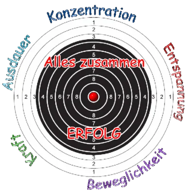 Erfolg
