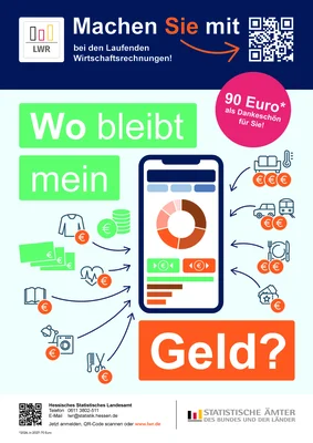 Meldung: Haushalte für die LWR 2026 gesucht
