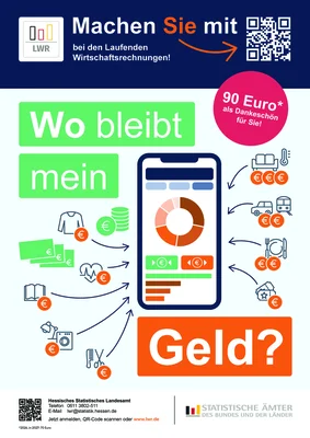 Haushalte für die LWR 2026 gesucht (Bild vergr&ouml;&szlig;ern)