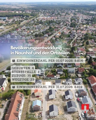 Bevölkerungsentwicklung in Naunhof - Stand 01.08.2026