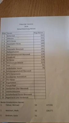 3. Platz für den MTV beim Pokalschießen der Vereine (Bild vergr&ouml;&szlig;ern)