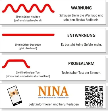 Warntag-Info