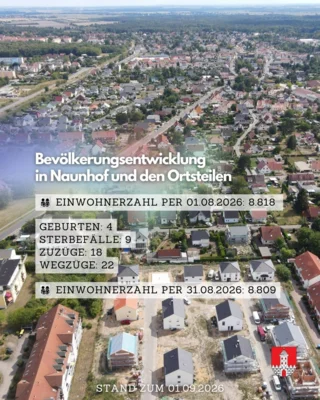 Bevölkerungsentwicklung im August 2026