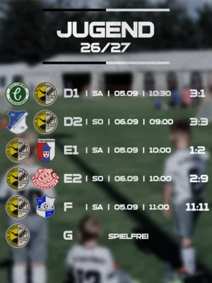 Rückblick auf die Spiele der Jugend 05./06.09.2026 (Bild vergr&ouml;&szlig;ern)