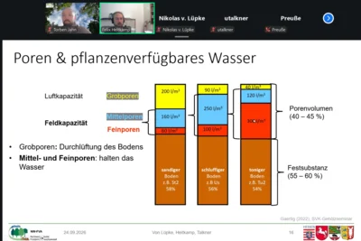 WBV-Webinar: NW-FVA zu Flächenvorbereitung