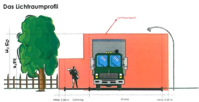 Lichtraumprofil