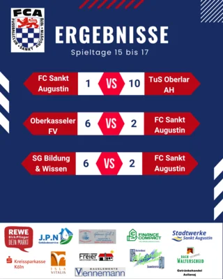 Betriebssport: Spieltage 15 bis 17 (Bild vergr&ouml;&szlig;ern)