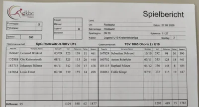 U19 gewinnt Heimspiel