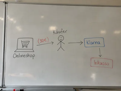 Schuldnerberatung im Jahrgang 9
