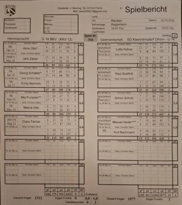 Heimniederlage für U14