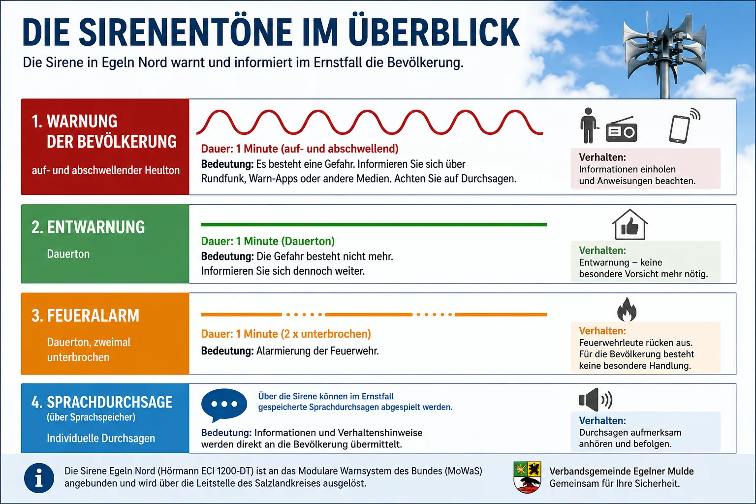 Sirenenwarntöne