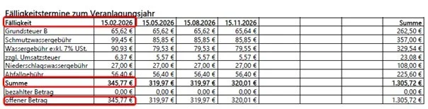 Tabelle Grundbesitz