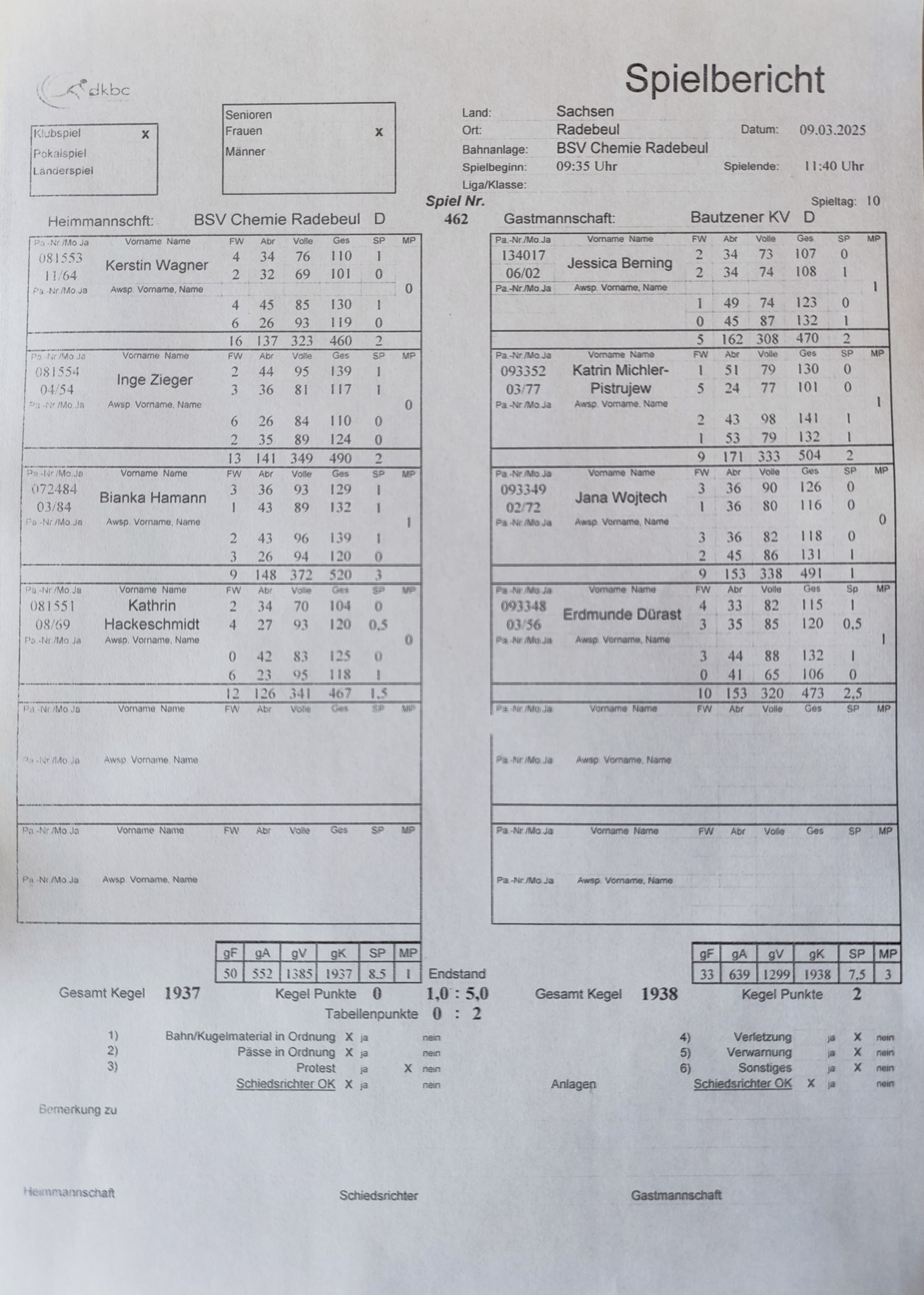 Spielbericht