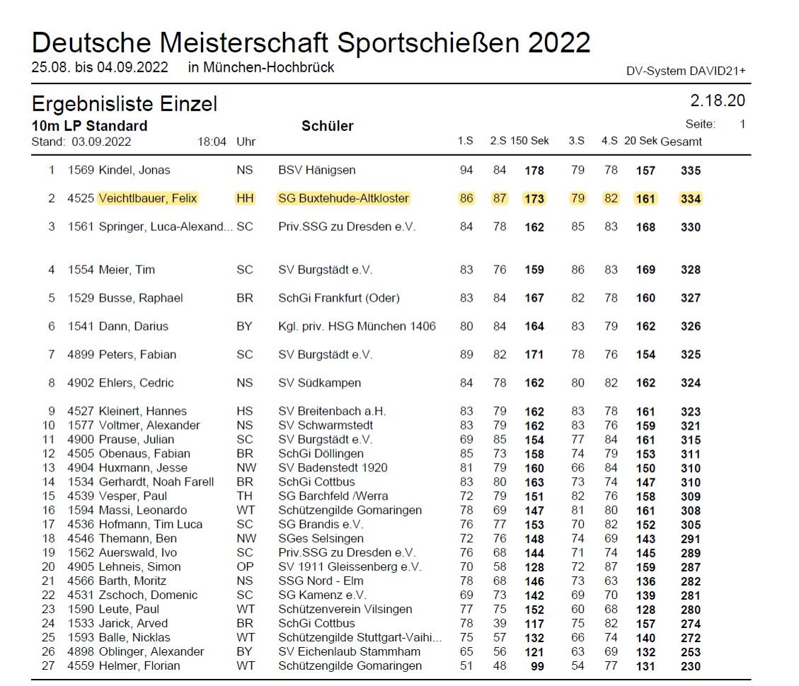 DM2022-Felix Veichtlbauer-Ergebnisliste-Schüler-LP Standard