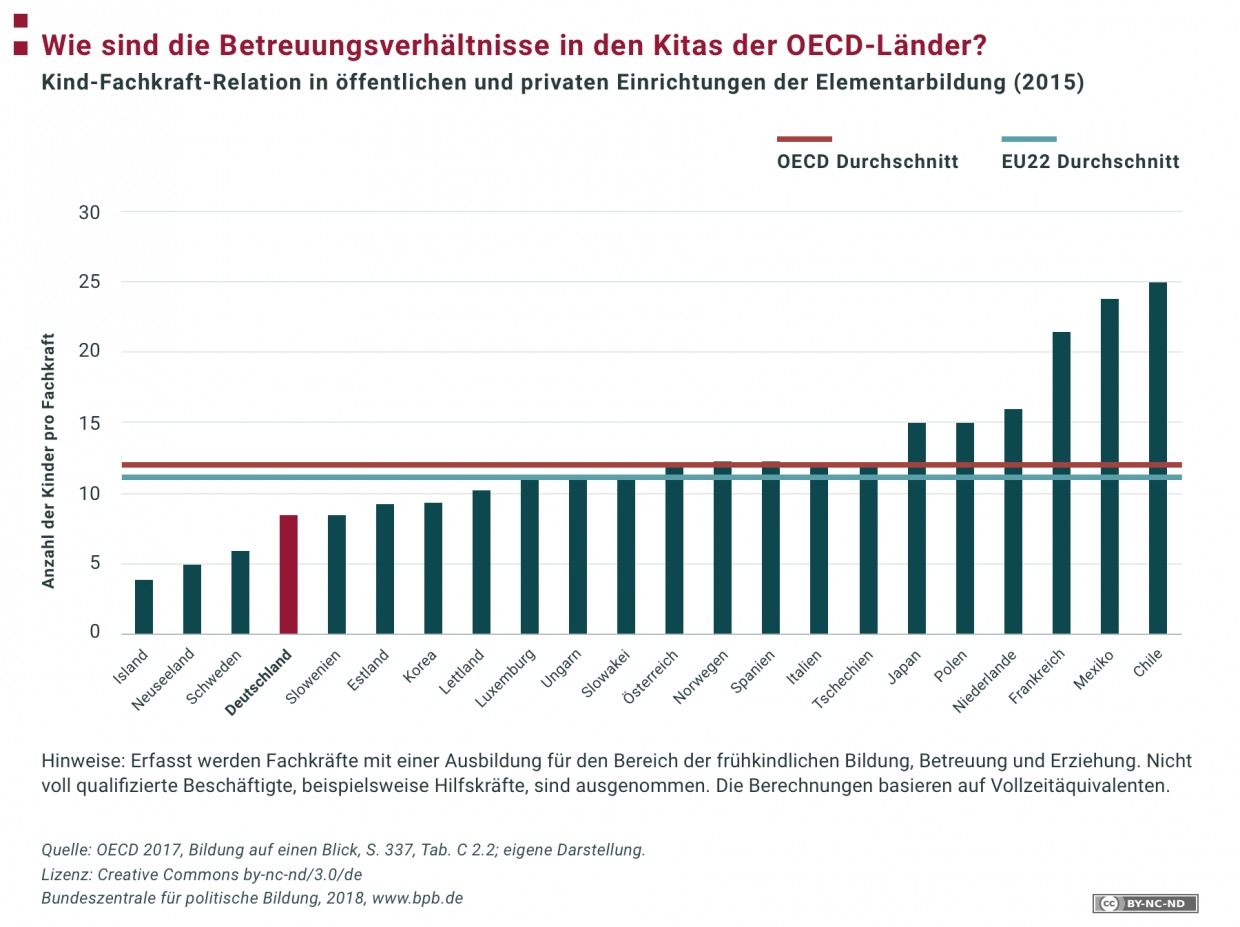 Betreuungsschlüssel