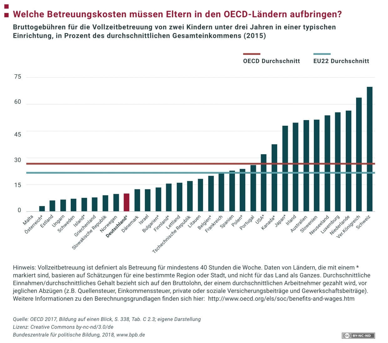 Betreuungskosten