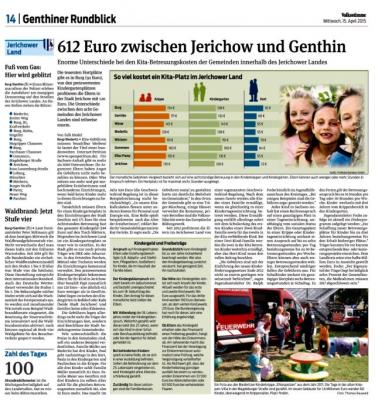 Berichterstattung in der Genthiner Volksstimme am 15.04.2015 hinsichtlich der Elternbeiträge in Genthin