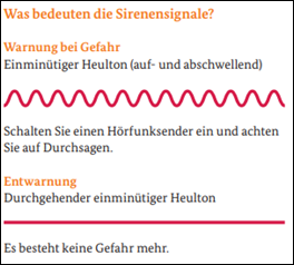 Grafik Warntag