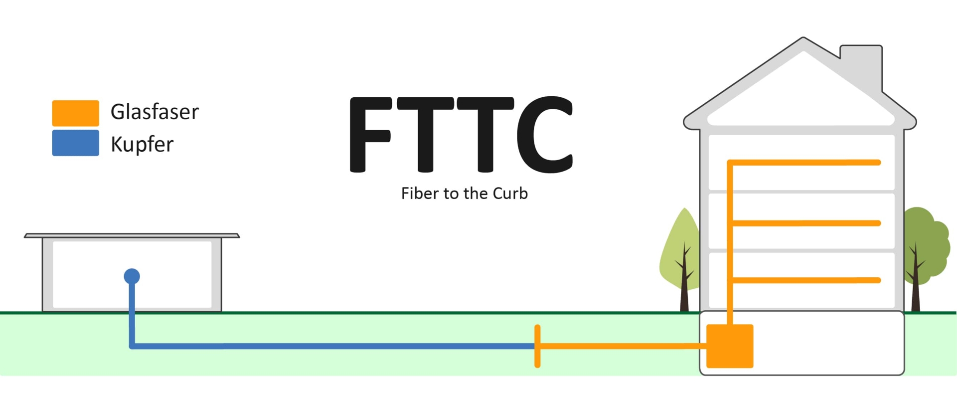 FTTC Bild