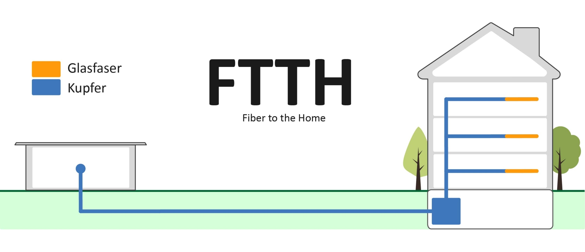 FTTH Bild