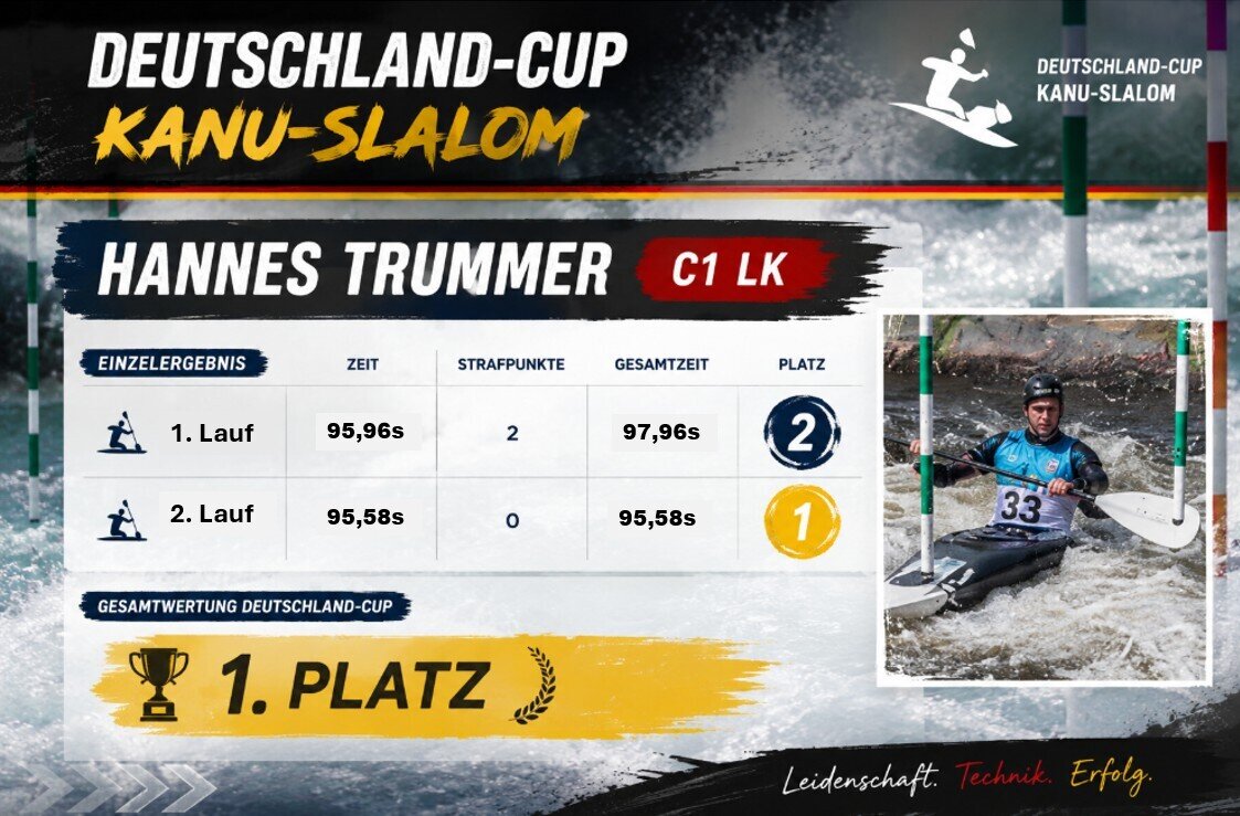 Hannes C1 LK