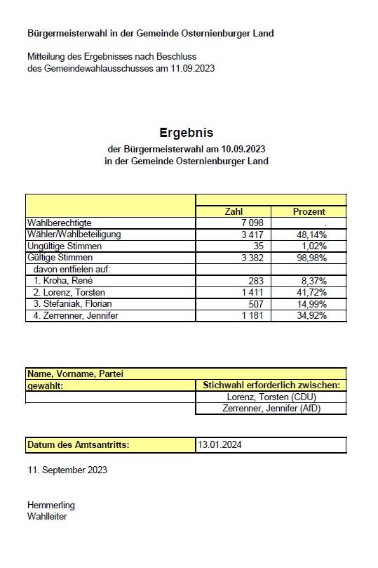Ergebnis der Bürgermeisterwahl am 10.09.2023
