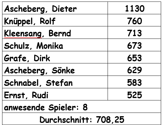 Spieltag 5 - 08.05.2024