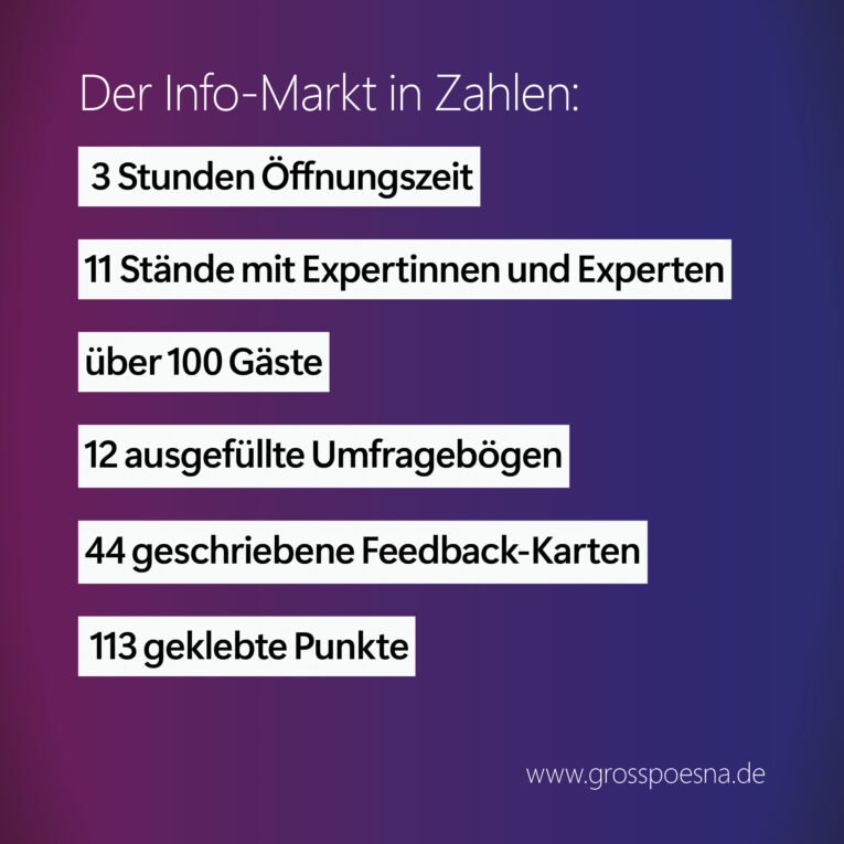 Der info-Markt in Zahlen