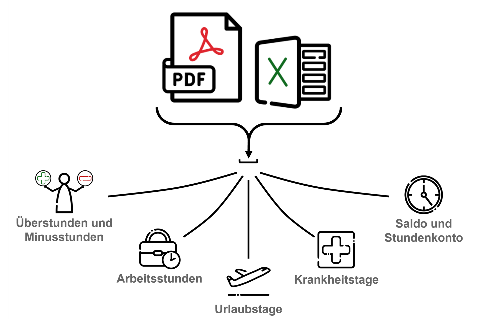 Export-Grafik