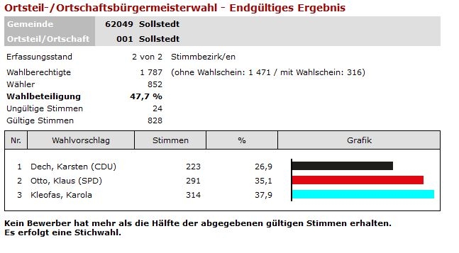 endg. Ergebnis OTB Sollstedt