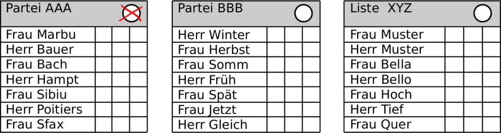 eine Partei ankreuzen