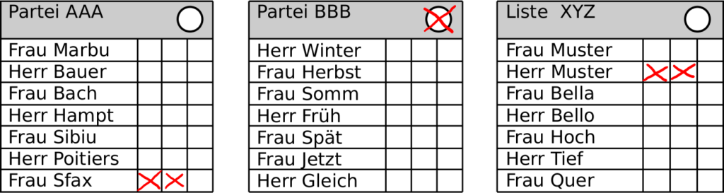 Partei ankreuzen und Stimmen auf Kandidaten verteilen