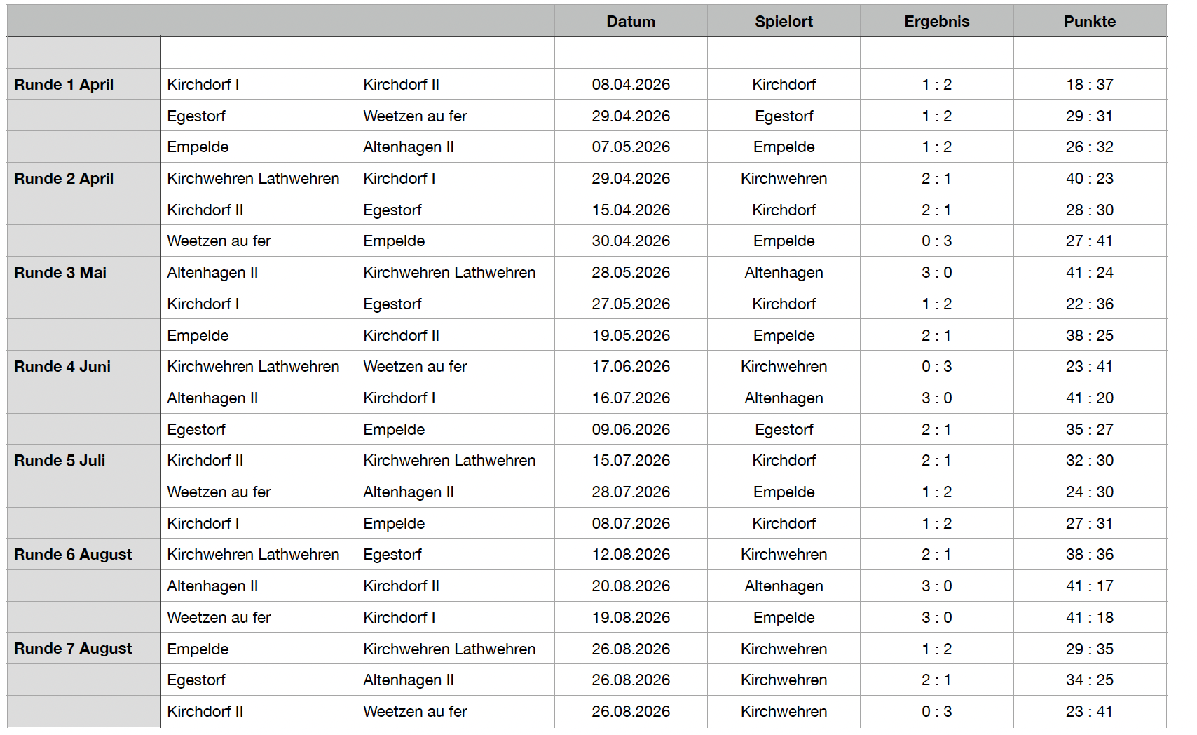 alle Spielergebnisse