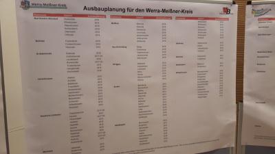 Ausbauplanung für den Werra-Meißner-Kreis (Bild vergrößern)