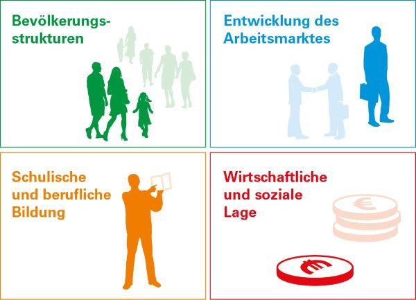 Gemeinde Meckesheim Mikrozensus 2017 Rund 50 000 Haushalte